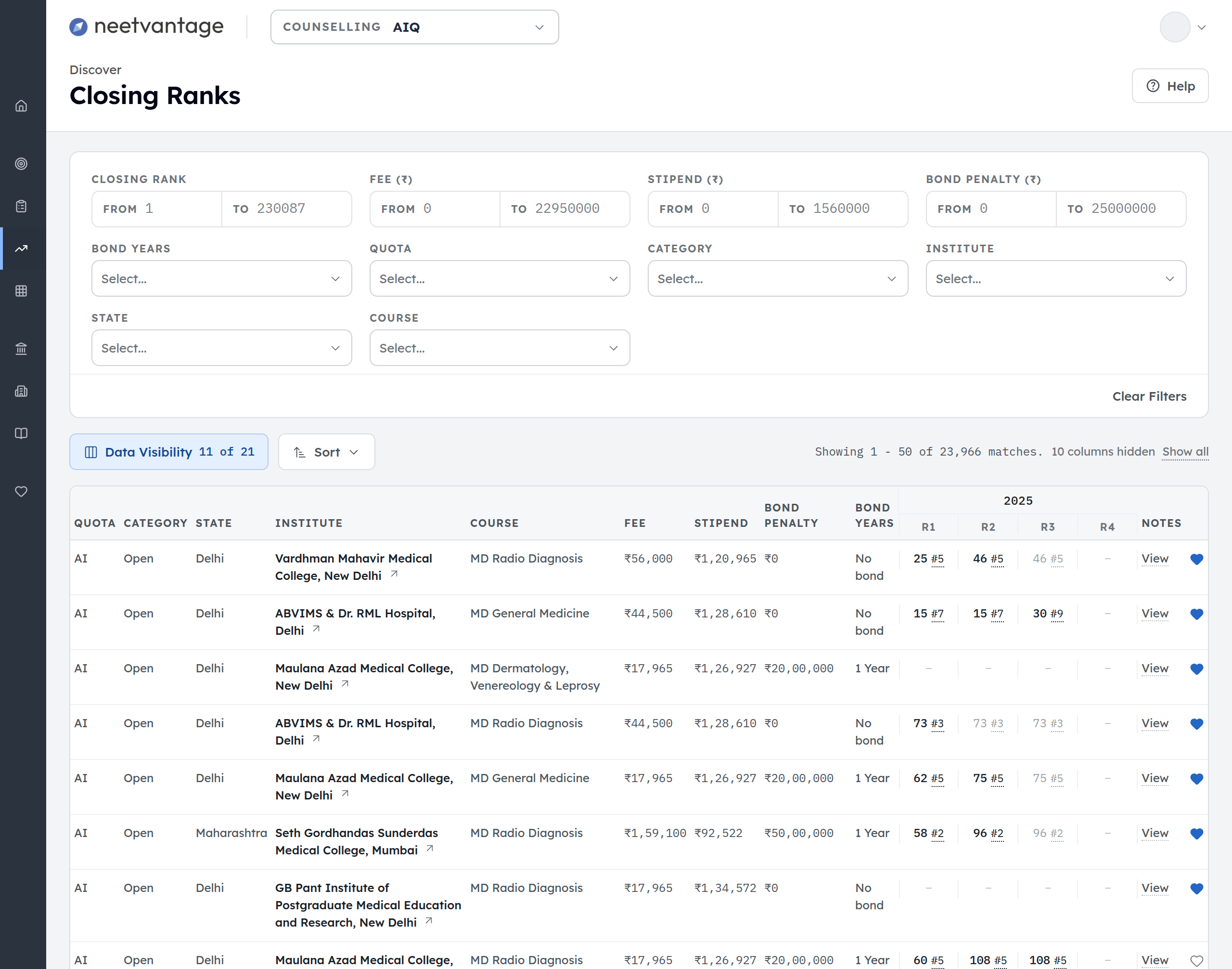 Closing Ranks on neetvantage, showing year-on-year closing ranks